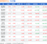 分析根基面各维度
